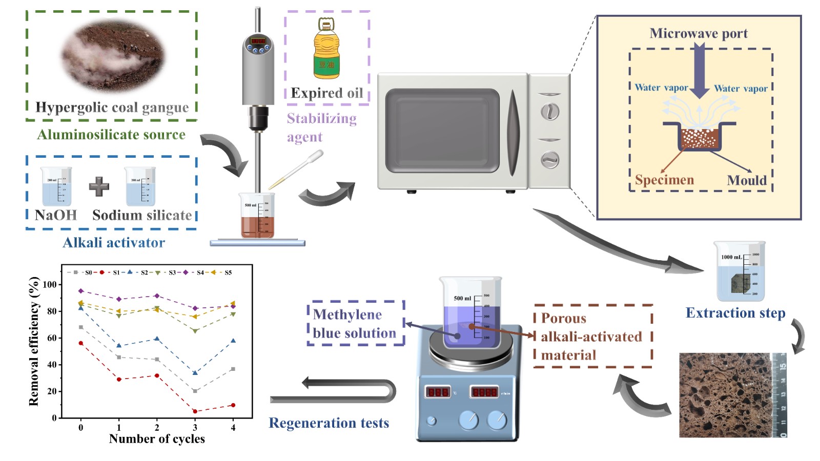 固废1Graphical Abstract.jpg 固废1Graphical Abstract.jpg