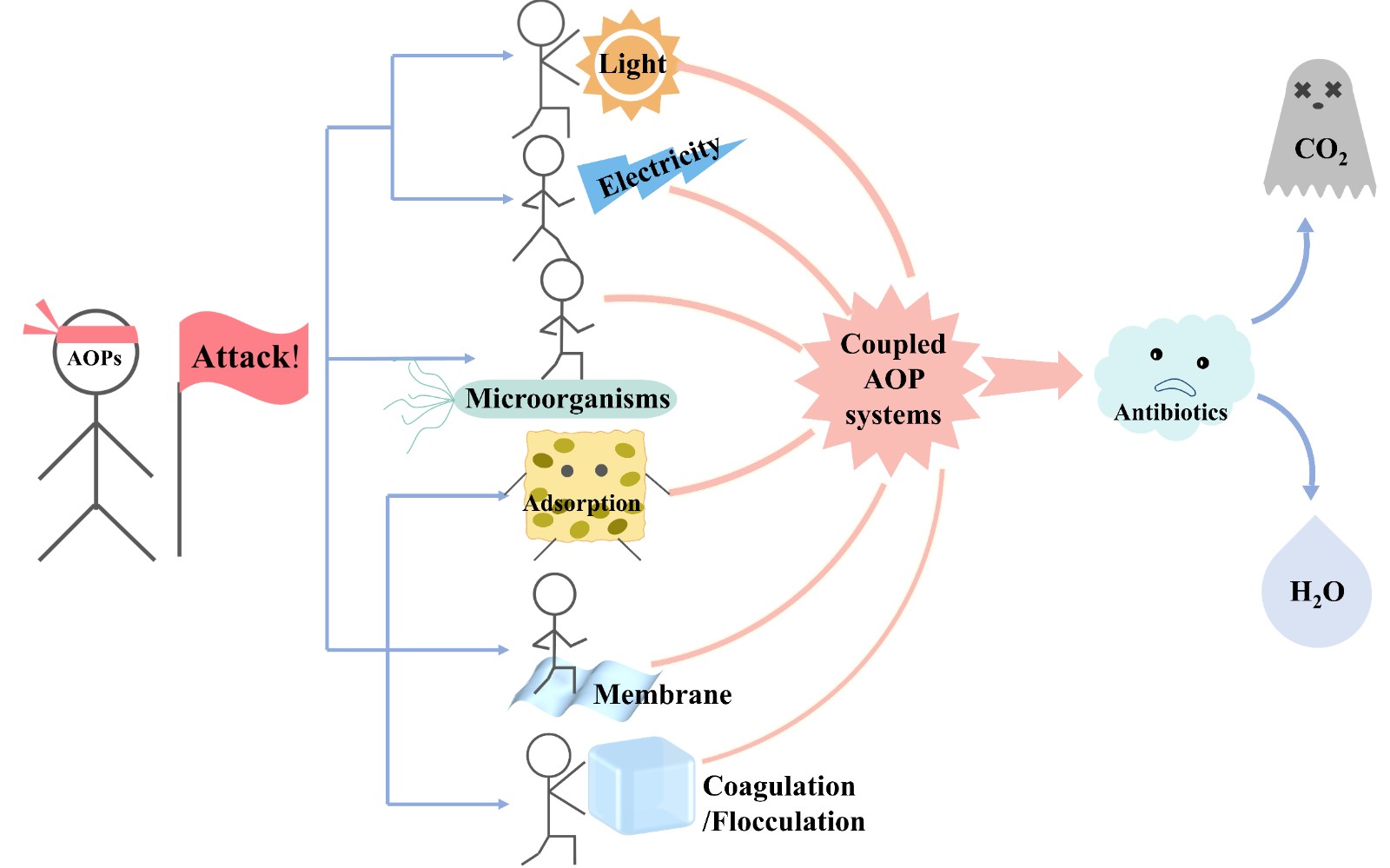 graphical abstract-R.jpg graphical abstract-R.jpg