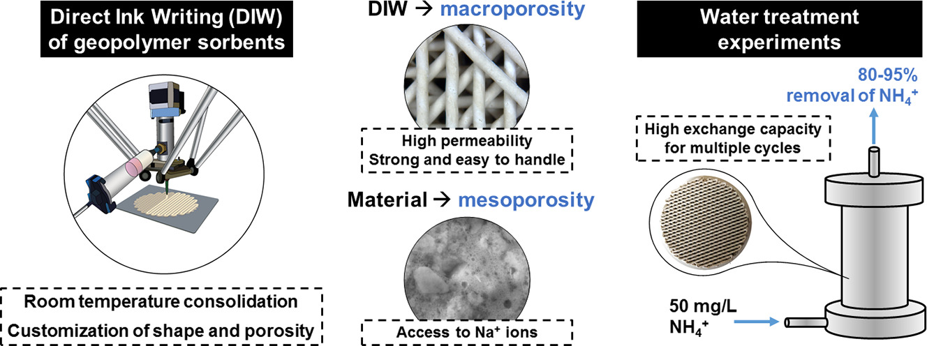 1-s2.0-S0264127520305402-ga1_lrg.jpg 1-s2.0-S0264127520305402-ga1_lrg.jpg