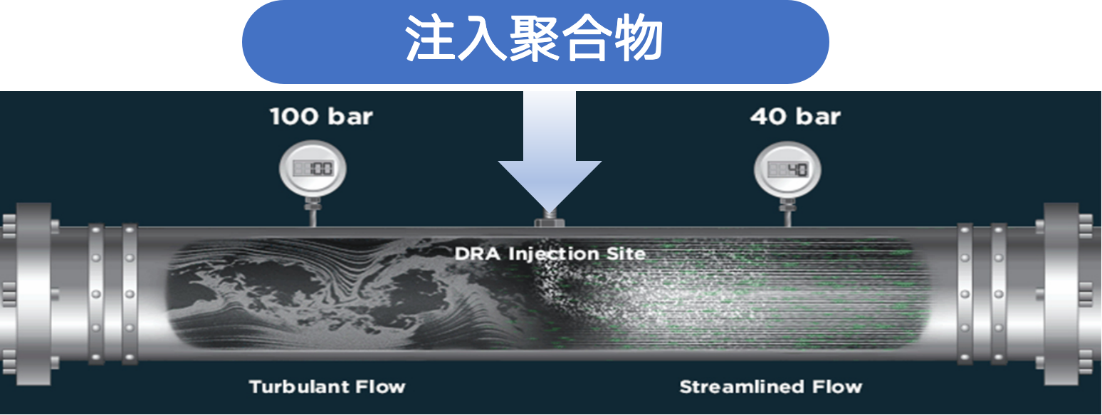 减阻.png